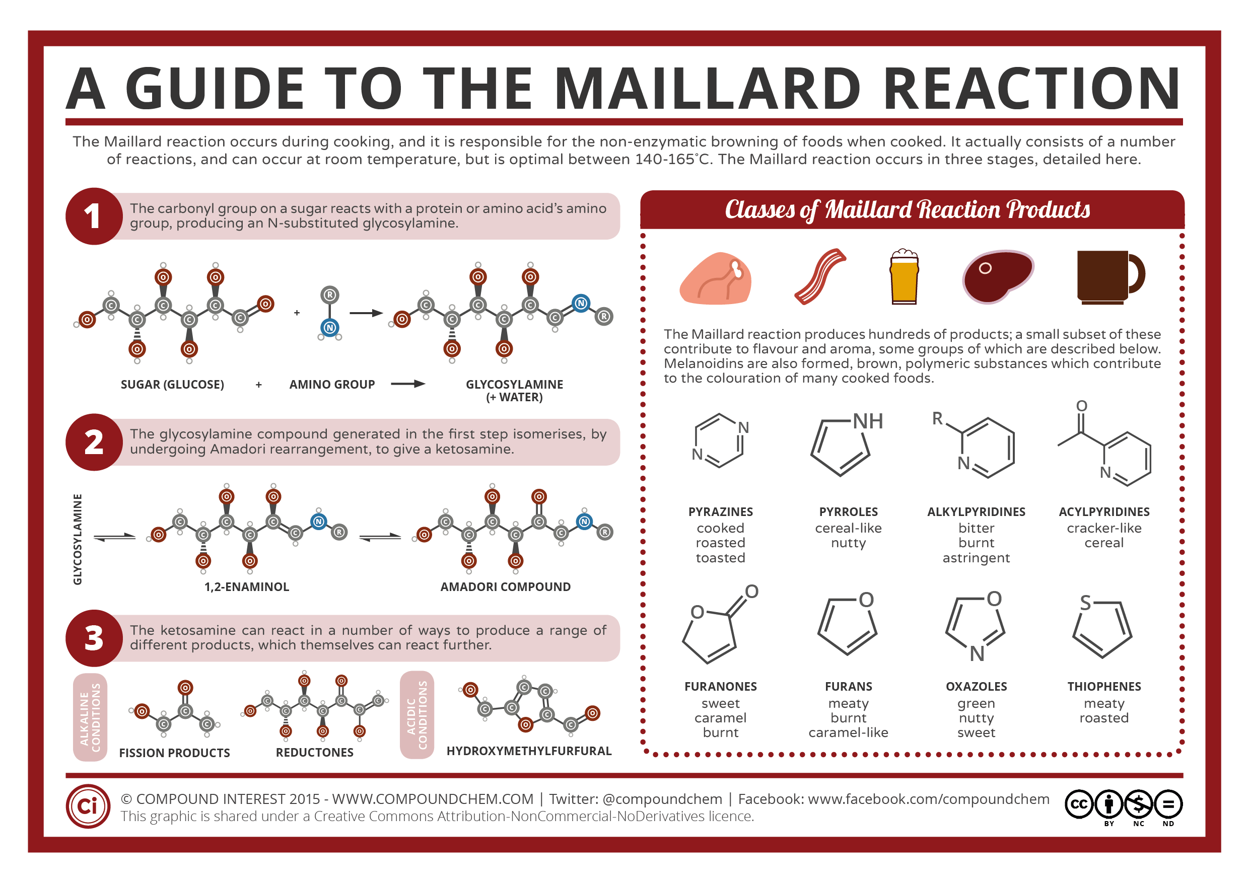 Food-Chemistry-Maillard-Reaction